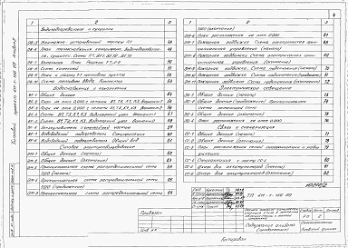 Состав альбома. Типовой проект 411-1-156.89Альбом 2    Пояснительная записка. Технология производства. Архитектурные решения. Конструкции железобетонные. Отопление и вентиляция. Внутренние водопровод и канализация. Силовое электрооборудование. Электрическое освещение. Связь и сигнализация. Автомат
