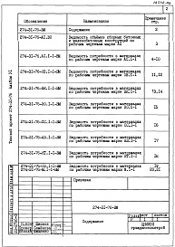 Состав альбома. Типовой проект 274-31-76Альбом 6 Ведомости потребности в материалах