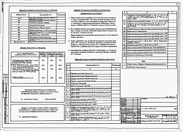 Состав альбома. Типовой проект 214-1-266пв.83Альбом 0 Часть 2. Архитектурно-строитльные и санитарно-технические чертежи ниже 0.000 для строительства на подрабатываемых территорияхх