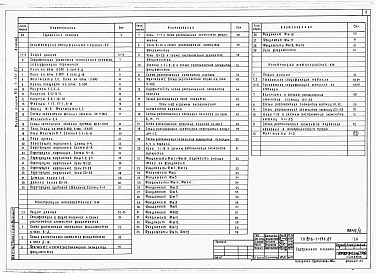Состав альбома. Типовой проект 816-1-131.87Альбом 2 Производственные помещения. Архитектурные решения, конструкции железобетонные, конструкции металлические