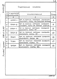 Состав альбома. Типовой проект 282-6-3.83Альбом 7 Ведомости потребности в материалах.