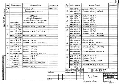 Состав альбома. Типовой проект 701-1-49.87Альбом 8 Индустриальные строительные изделия
