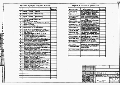 Состав альбома. Типовой проект 509-31.87Альбом 4 Отопление и вентиляция. Промышленные трубопроводы. Водопровод и канализация      