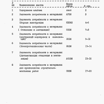 Состав фльбома. Типовой проект 807-10-68.84Альбом 5 Ведомости потребности в материалах.     