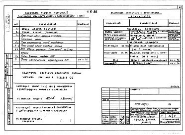 Состав альбома. Типовой проект 96-056.83Альбом 8 Часть 1 Архитектурно-строительные чертежи выше отм.0.000. Часть 2 Отопление и вентиляция выше отм.0.000 Раздел 2-4 Отопление СРТ  с конвекторами &quot;Комфорт-20&quot;. Часть 3 Водоснабжение и канализация выше отм.0.000. Часть 4 Газопро