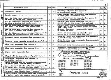 Состав альбома. Серия 1.426-1 СтальныеВыпуск 4 Разрезные подкрановые балки с поясами из тавров пролетами 6 и 12 м под мостовые электрические краны общего назначения грузоподъемностью до 50 тонн. Чертежи КМ 