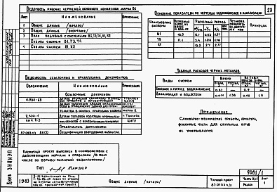 Состав альбома. Типовой проект 87-0103п/2Альбом 1 Часть 01-1, 02-1, 03-1  Чертежи архитектурно-строительные, отопление и вентиляция, водоснабжение и канализация ниже отм. 0.000