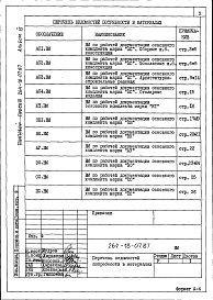 Состав альбома. Типовой проект 264-18-07.87Альбом 6 Ведомости потребности в материалах