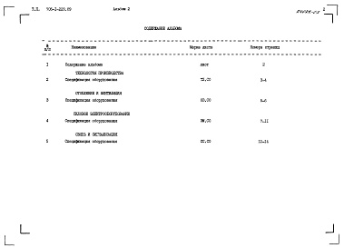 Состав альбома. Типовой проект 705-1-229.89Альбом 2 Спецификации оборудования
