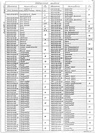Состав альбома. Серия 5.903-15 БлокиВыпуск 9-3 Блок деаэрационно-подпиточный БДАП-25-8. Рабочие чертежи. Части 1, 2