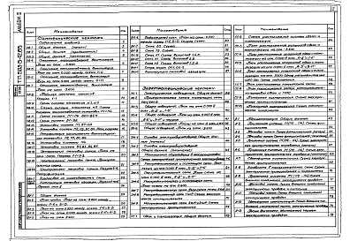 Состав альбома. Типовой проект 503-5-12.85Альбом 2 Отопление и вентиляция. Водоснабжение и канализация. Силовое электрооборудование. Электрическое освещение. Автоматизация. Связь и сигнализация