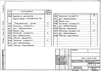 Состав альбома. Типовой проект 284-4-112.86Альбом 5 Чертежи задания заводу-изготовителю