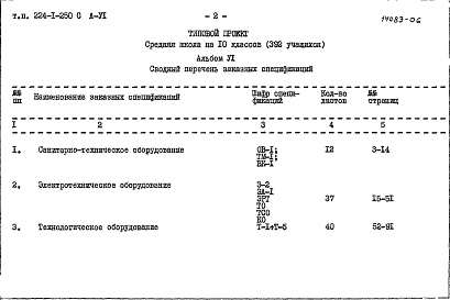 Состав альбома. Типовой проект 224-1-250сАльбом 6 Заказные спецификации     