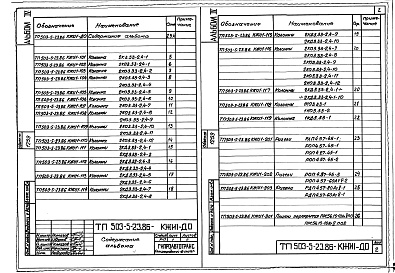 Состав альбома. Типовой проект 503-5-23.86Альбом 4 Сборные железобетонные изделия