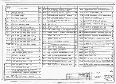 Состав альбома. Типовой проект 414-6-10.86Альбом 3 Производственная часть. Архитектурные решения, конструкции железобетонные, металлические
