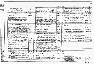 Состав альбома. Типовой проект 902-2-81Альбом 1 Архитектурно-строительная, технологическая, механическая, сантехническая и электротехническая части