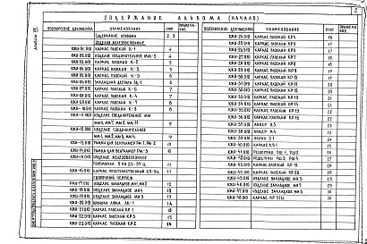 Состав альбома. Типовой проект 244-1-66.86Альбом 7 Изделия заводского изготовления 