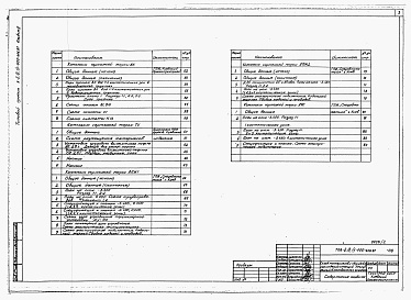 Состав альбома. Типовой проект А-II,III,IV-600-406.87Альбом 2 Отопление, вентиляция и кондиционирование воздуха. Внутренние водопровод и канализация. Технологические решения. Автоматическая установка пожаротушения     