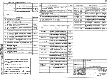 Состав альбома. Типовой проект 221-1-555.87Альбом 7 Автоматизация, охранно-пожарная сигнализация, внутренние сети связи, кинооборудование и озвучение