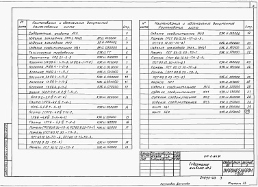 Состав альбома. Типовой проект 813-2-64.91Альбом 3 Строительные изделия         