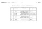 Состав фльбома. Типовой проект 86-050.92 Альбом 7 Спецификации оборудования СО