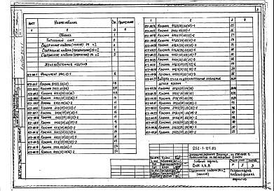 Состав альбома. Типовой проект П-1-728Альбом 24 Изделия железобетонные, деревянные, металлические 