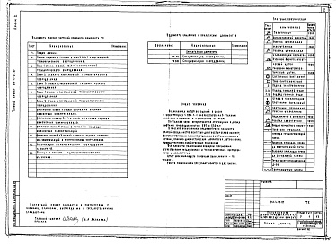 Состав альбома. Типовой проект 251-4-55.87Альбом 2 Технологические решения