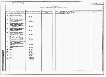 Состав альбома. Типовой проект 224-1-657.13.89Альбом 3 Спецификации оборудования.     