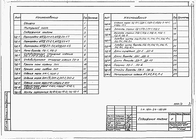 Состав альбома. Типовой проект 184-24-181.84Альбом 3 Примененный из ТП 184-24-183.84 Индустриальные изделия 