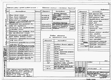 Состав альбома. Типовой проект 814-2-011.87Альбом 1  Пояснительная записка. Технология производства. Архитектурные решения. Конструкции железобетонные. Конструкции металлические. Чертежи строительных изделий. Внутренний водопровод и канализация. Отопление и вентиляция. Теплоснабжение 