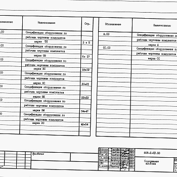 Состав фльбома. Типовой проект 805-2-83.88Альбом 4 Спецификации оборудования