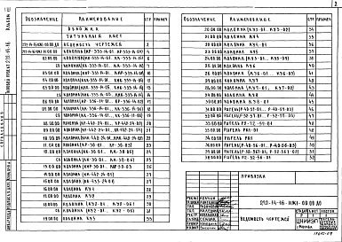 Состав альбома. Типовой проект 272-14-16Альбом 7 Изделия железобетонные к серии ИИ-04.
