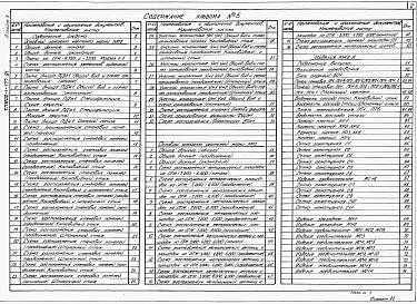 Состав альбома. Типовой проект 902-1-177.91Альбом 5 Подземная часть. Конструкции железобетонные. Конструкции металлические. Изделия.           	             
