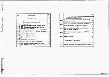 Состав альбома. Типовой проект 409-28-40Альбом 3 Строительные конструкции камер типа I. Часть 1 Вариант в монолитном керамзитобетоне. Часть 2 Вариант в сборном железобетоне. Часть 3 Вариант в сборном железобетоне с тепловой изоляцией.
