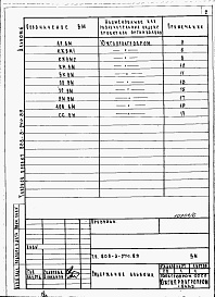 Состав альбома. Типовой проект 808-3-24с.89Альбом 6 Ведомости потребности в материалах.     