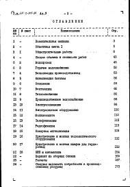 Состав альбома. Типовой проект 416-7-205.84Альбом 5 Сметы