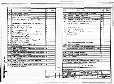 Состав альбома. Типовой проект 144-24-278.13.87Альбом 1 Архитектурно-строительная, санитарно-техническая и электротехническая части