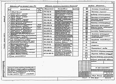 Состав альбома. Типовой проект 903-1-212.84Альбом 6 Контроль и регулирование