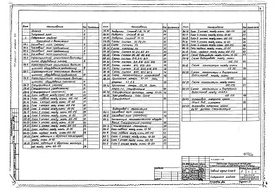 Состав альбома. Типовой проект 254-1-117Альбом 13 Отопление и вентиляция, водопровод и канализация