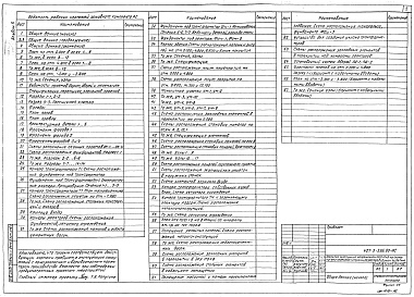 Состав альбома. Типовой проект 407-3-596.90Альбом 5 Архитектурно-строительные решения     