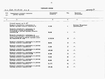 Состав альбома. Типовой проект 409-11-10.91Альбом 6 Ведомости потребности в материалах.     