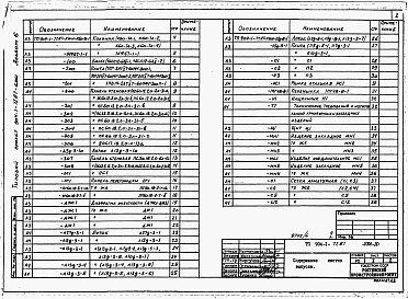 Состав альбома. Типовой проект 904-1-77.87Альбом 6 Строительные конструкции и изделия