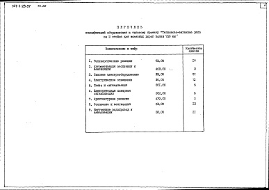 Состав альбома. Типовой проект 501-3-28.87Альбом 4 Спецификации оборудования