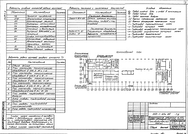 Состав альбома. Типовой проект 503-1-69с.88Альбом 2 Технология производства. Автоматическое пожаротушение     
