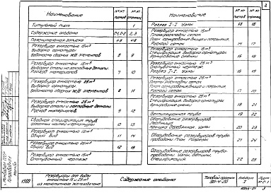 Состав альбома. Типовой проект 901-4-20Альбом 1 Пояснительная записка. Чертежи