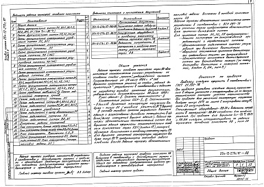 Состав альбома. Типовой проект 264-12-278с.87Альбом 6 Автоматизация сантехнических систем