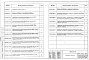 Состав фльбома. Шифр СК3105-98 КонструкцииАльбом 3 Конструкции пересечения теплосети с электрическими кабелями, телефонной канализацией и метрополитеном