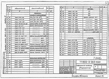 Состав альбома. Типовой проект 902-2-343Альбом 3 Изделия     