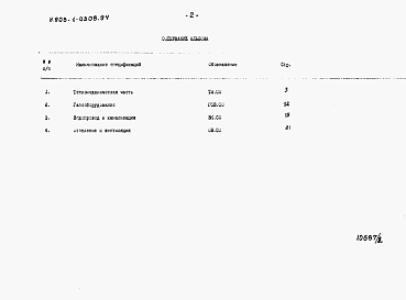 Состав альбома. Типовой проект У.903-1-0303.94Альбом 2 Спецификации оборудования