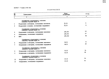 Состав альбома. Типовой проект 903-4-150.1.88Альбом 3 Спецификация оборудования